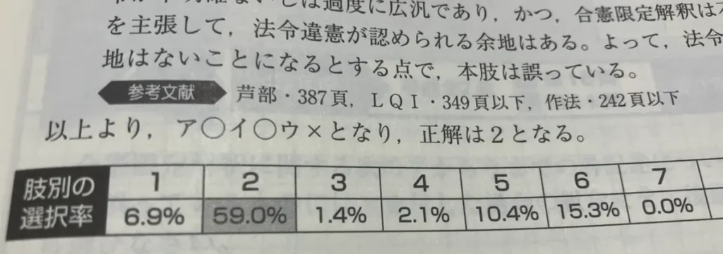 上位大学でなくとも合格率を上げる4つの戦略(アクションプラン)