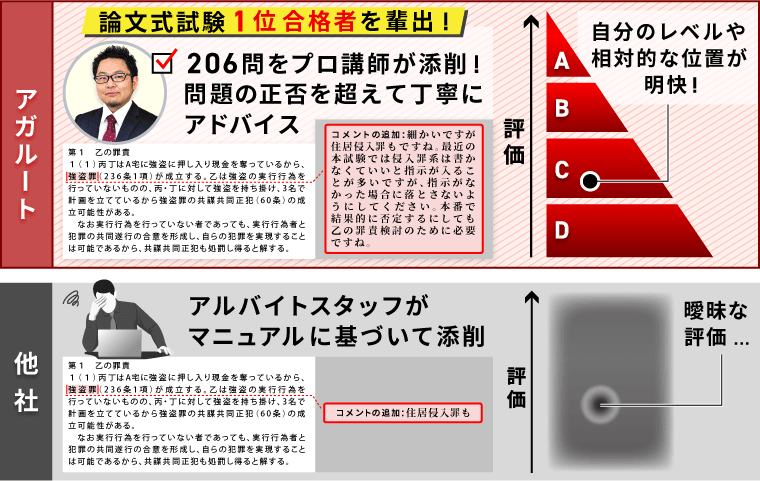 論文添削の量が多く質も高い