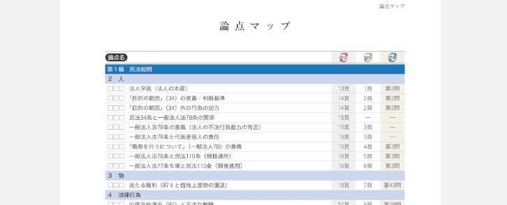 テキスト・講義のボリュームが多すぎてやりきれないリスク