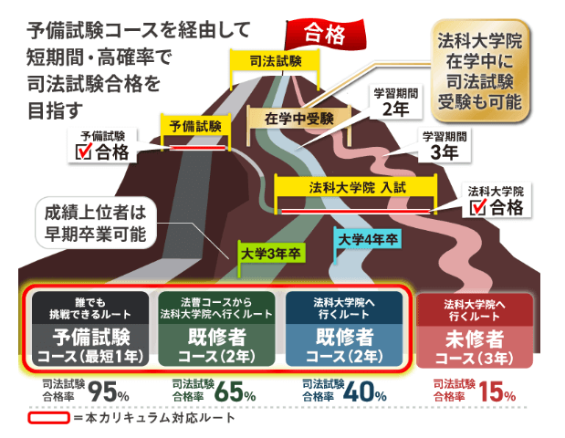 アガルートが向いている人・向いていない人