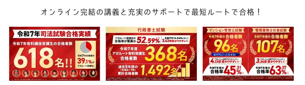 結論：アガルートはおすすめ！