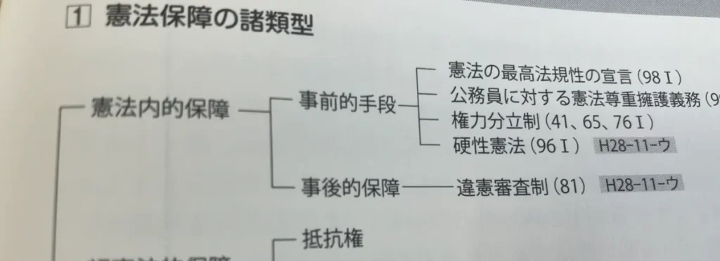 予備試験の短答対策講座9種類の比較表